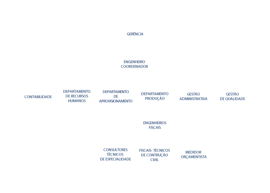 ORGANOGRAMA